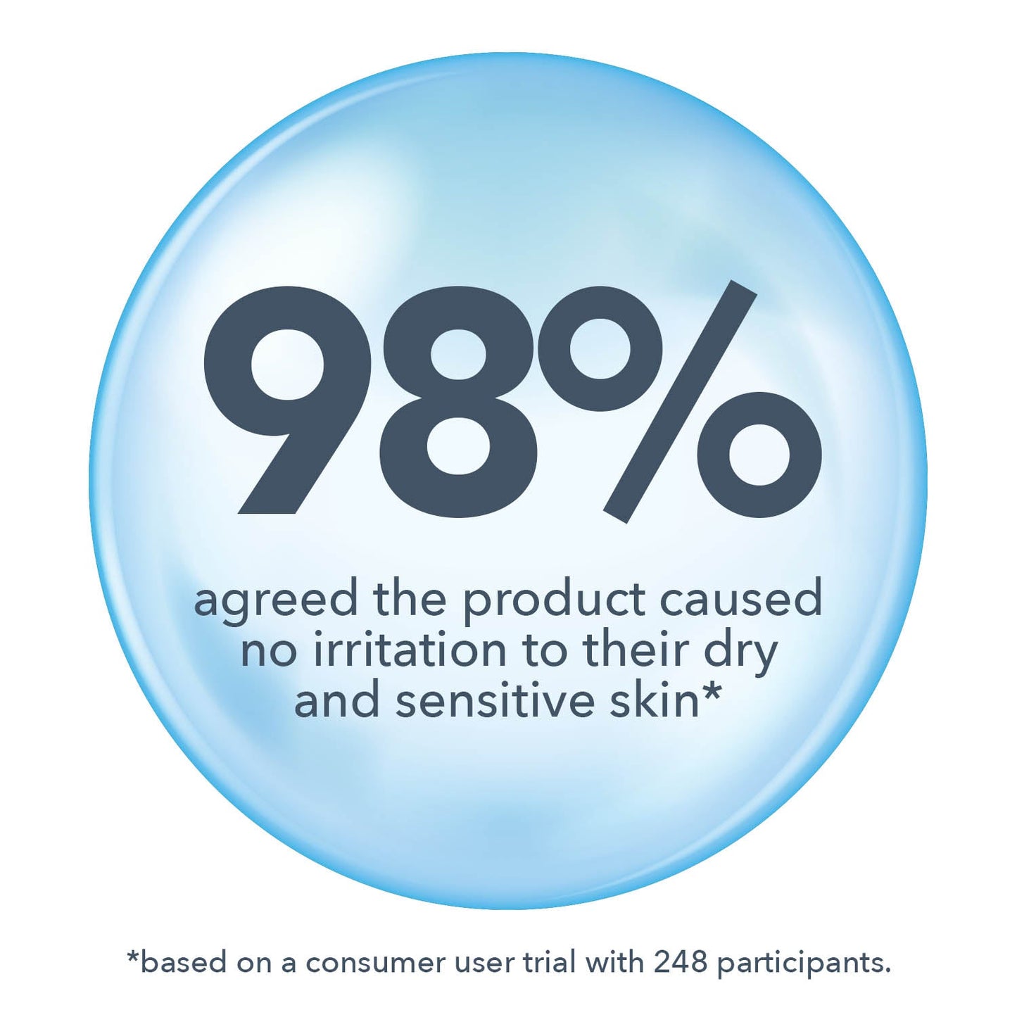 Farmologie Body Wash Fragrance Free