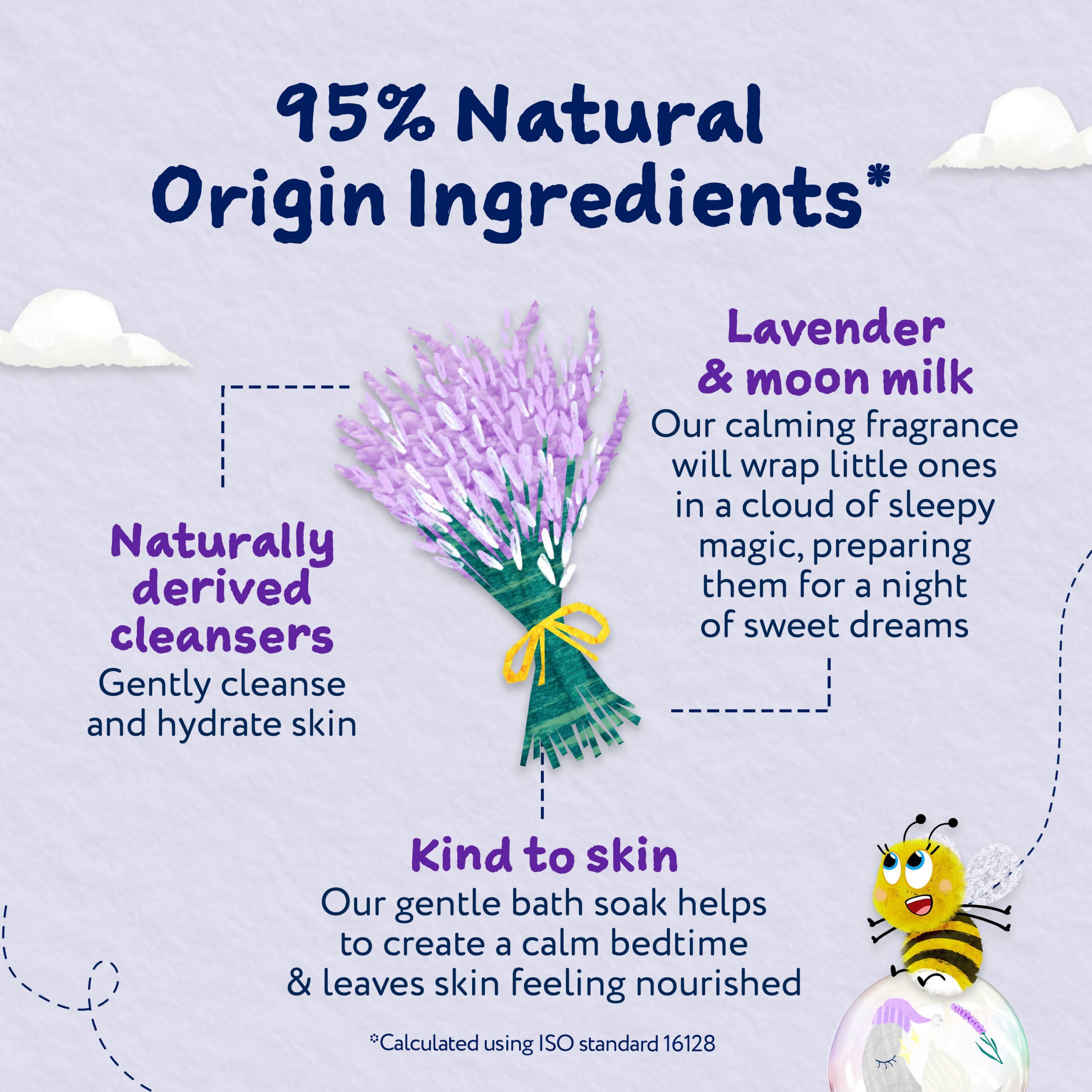 Childs Farm SlumberTime Bath Soak, Lavender & Moon Milk 250ml - Image 4