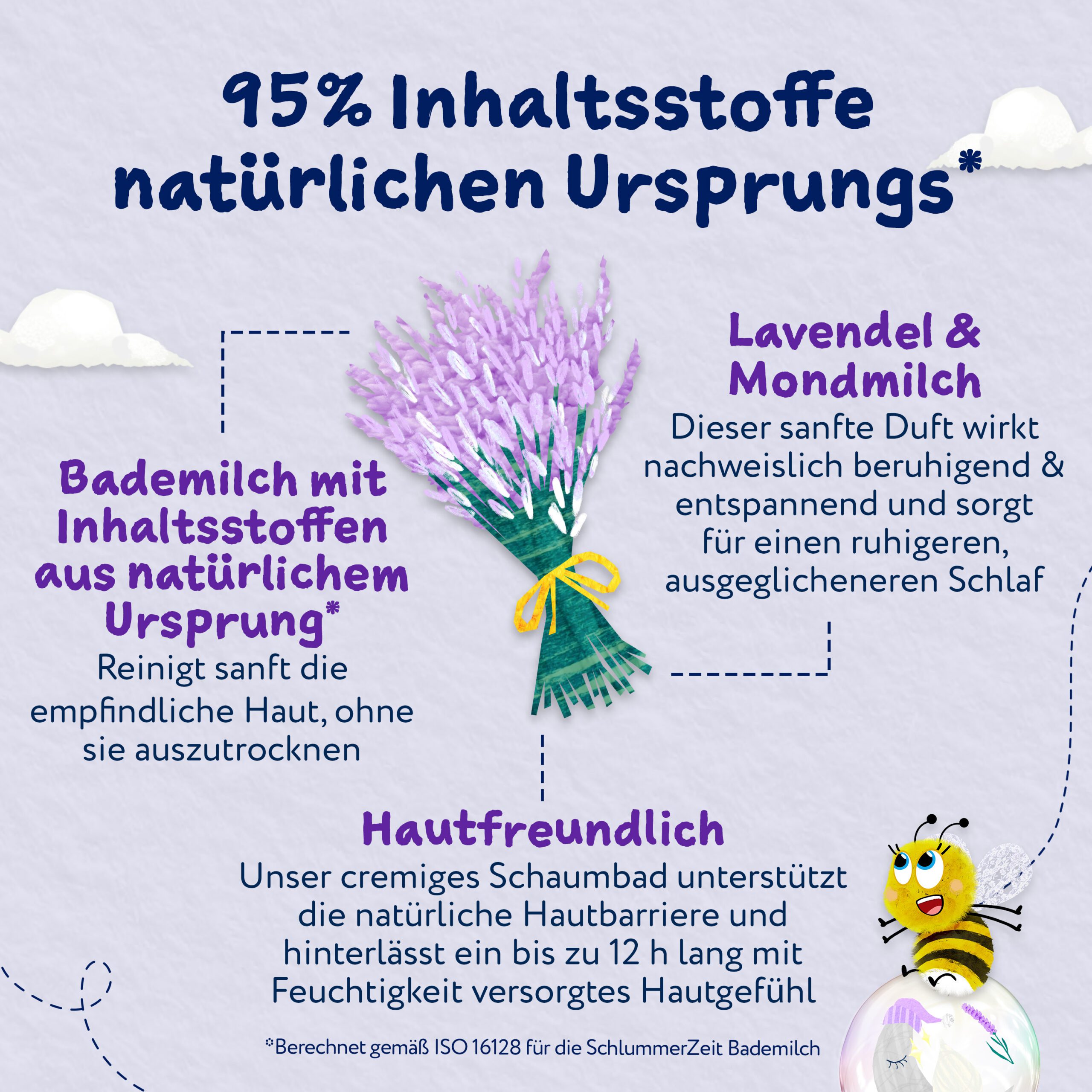 Childs Farm Schlummerzeit Beruhigende Bademilch, Lavendel und Mondmilch - Image 7