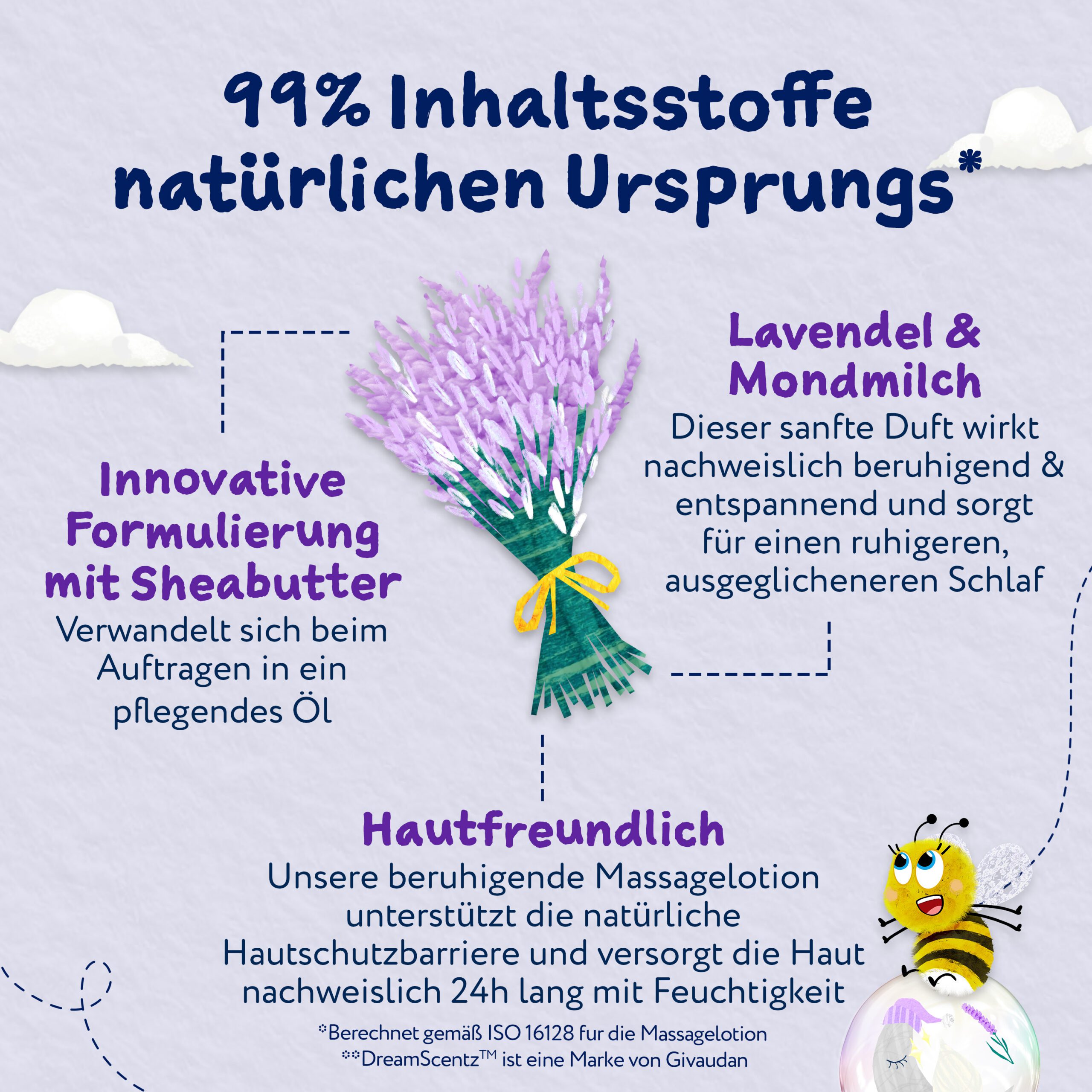 Childs Farm Schlummerzeit Beruhigende Massagelotion, Lavendel und Mondmilch - Image 7